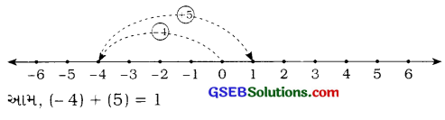 GSEB Solutions Class 6 Maths Chapter 6 પૂર્ણાંક સંખ્યાઓ InText Questions 8