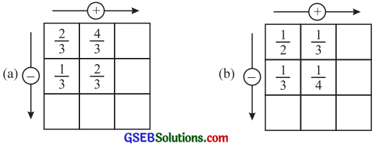 GSEB Solutions Class 6 Maths Chapter 7 અપૂર્ણાંક સંખ્યાઓ Ex 7.6 12