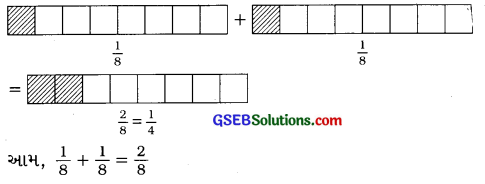 GSEB Solutions Class 6 Maths Chapter 7 અપૂર્ણાંક સંખ્યાઓ InText Questions 1