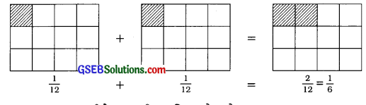 GSEB Solutions Class 6 Maths Chapter 7 અપૂર્ણાંક સંખ્યાઓ InText Questions 4