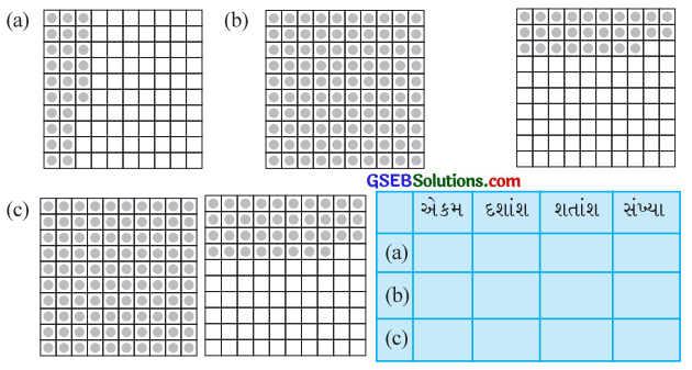 GSEB Solutions Class 6 Maths Chapter 8 દશાંશ સંખ્યાઓ Ex 8.2 1
