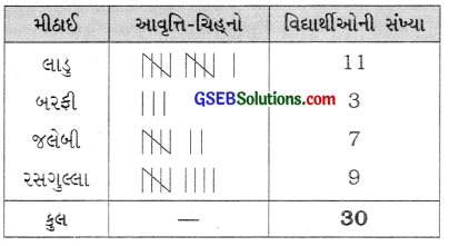 GSEB Solutions Class 6 Maths Chapter 9 માહિતીનું નિયમન Ex 9.1 3
