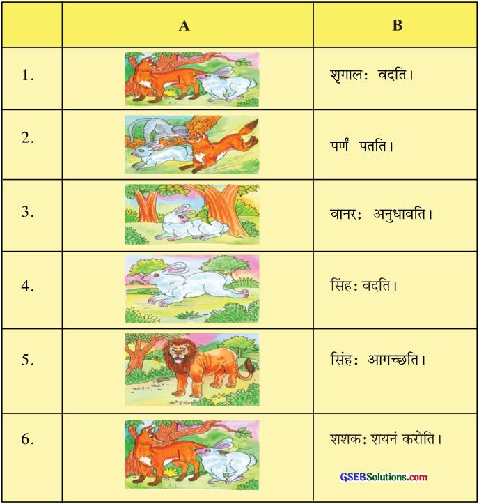 GSEB Solutions Class 6 Sanskrit Chapter 2 आकाशः पतति 2