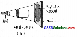 GSEB Solutions Class 6 Science Chapter 11 પ્રકાશ, પડછાયો અને પરાવર્તન 3