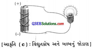 GSEB Solutions Class 6 Science Chapter 12 વિદ્યુત તથા પરિપથ 8