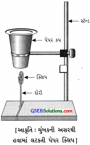GSEB Solutions Class 6 Science Chapter 13 ચુંબક સાથે ગમ્મત 4