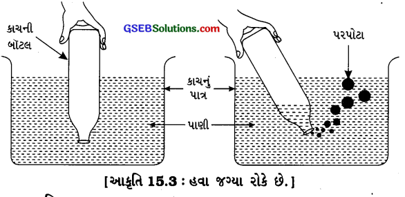 GSEB Solutions Class 6 Science Chapter 15 આપણી આસપાસની હવા 4