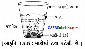 GSEB Solutions Class 6 Science Chapter 15 આપણી આસપાસની હવા 7
