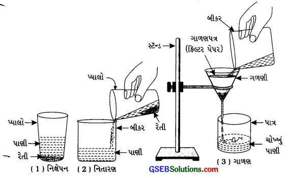 GSEB Solutions Class 6 Science Chapter 5 પદાર્થોનું અલગીકરણ 2