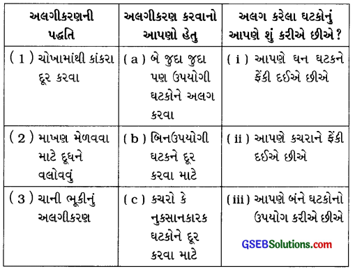GSEB Solutions Class 6 Science Chapter 5 પદાર્થોનું અલગીકરણ 3