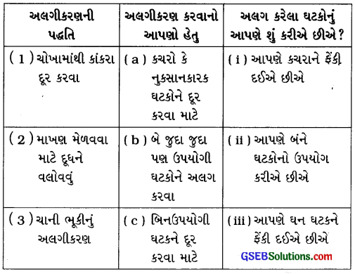 GSEB Solutions Class 6 Science Chapter 5 પદાર્થોનું અલગીકરણ 4