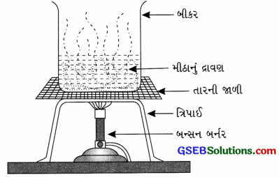 GSEB Solutions Class 6 Science Chapter 5 પદાર્થોનું અલગીકરણ 7