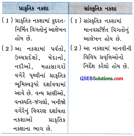 GSEB Solutions Class 6 Social Science Chapter 12 નકશો સમજીએ 3