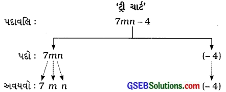GSEB Solutions Class 7 Maths Chapter 12 બીજગણિતીય પદાવલિ InText Questions 2
