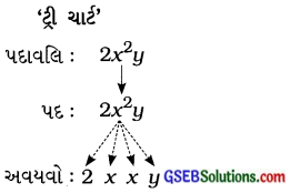 GSEB Solutions Class 7 Maths Chapter 12 બીજગણિતીય પદાવલિ InText Questions 3