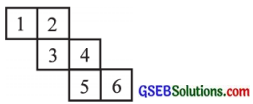 GSEB Solutions Class 7 Maths Chapter 15 ઘન આકારોનું પ્રત્યક્ષીકરણ Ex 15.1 5