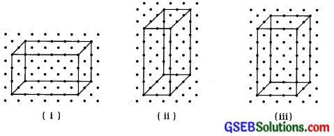 GSEB Solutions Class 7 Maths Chapter 15 ઘન આકારોનું પ્રત્યક્ષીકરણ Ex 15.2 2.1