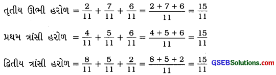 GSEB Solutions Class 7 Maths Chapter 2 અપૂર્ણાંક અને દશાંશ સંખ્યાઓ Ex 2.1 3