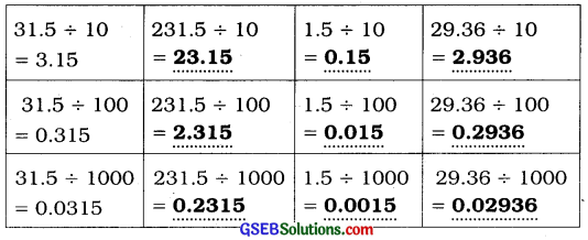 GSEB Solutions Class 7 Maths Chapter 2 અપૂર્ણાંક અને દશાંશ સંખ્યાઓ InText Questions 14