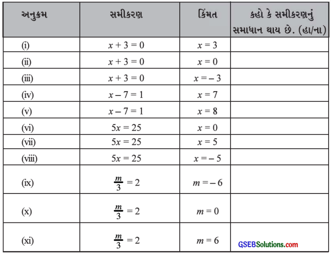 GSEB Solutions Class 7 Maths Chapter 4 સાદા સમીકરણ Ex 4.1 1