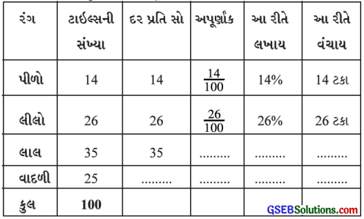 GSEB Solutions Class 7 Maths Chapter 8 રાશિઓની તુલના InText Questions 1