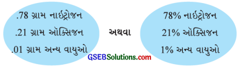 GSEB Solutions Class 7 Maths Chapter 8 રાશિઓની તુલના InText Questions 10