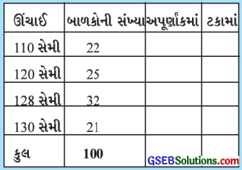 GSEB Solutions Class 7 Maths Chapter 8 રાશિઓની તુલના InText Questions 3