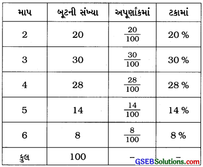 GSEB Solutions Class 7 Maths Chapter 8 રાશિઓની તુલના InText Questions 5