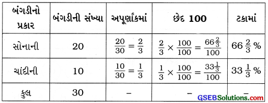 GSEB Solutions Class 7 Maths Chapter 8 રાશિઓની તુલના InText Questions 9