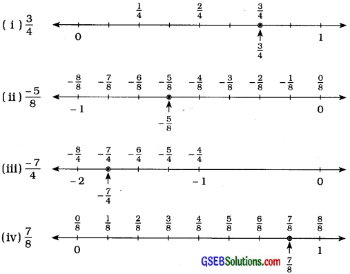 GSEB Solutions Class 7 Maths Chapter 9 સંમેય સંખ્યાઓ Ex 9.1 7