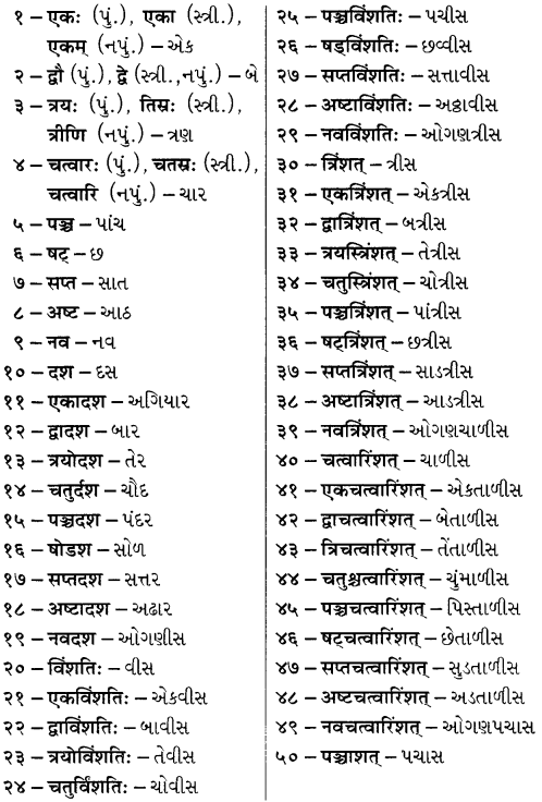 GSEB Solutions Class 7 Sanskrit Chapter 6 सङ्ख्या 7