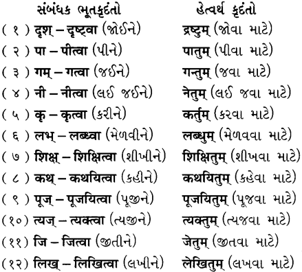 GSEB Solutions Class 7 Sanskrit Chapter 7 विश्वासो नैव कर्तव्यः 35