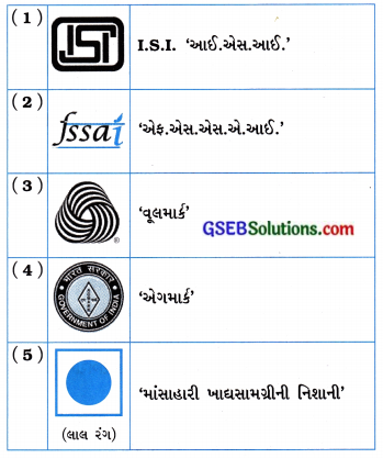 GSEB Solutions Class 7 Social Science Chapter 19 બજાર 4