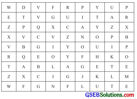 GSEB Solutions Class 8 English Sem 1 Revision 2