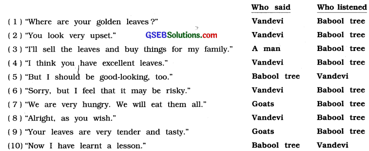 GSEB Solutions Class 8 English Sem 2 Unit 2 You Love English, Don’t You 4