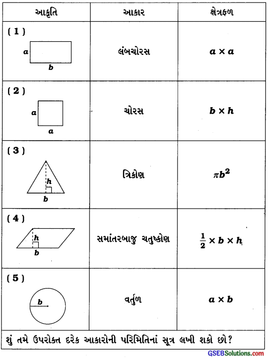 GSEB Solutions Class 8 Maths Chapter 11 માપન InText Questions 1