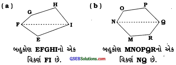 GSEB Solutions Class 8 Maths Chapter 11 માપન InText Questions 10