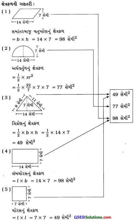 GSEB Solutions Class 8 Maths Chapter 11 માપન InText Questions 3