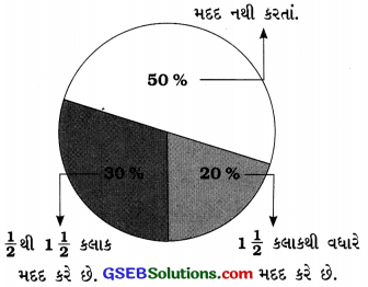 GSEB Solutions Class 8 Maths Chapter 8 રાશિઓની તુલના InText Questions 1