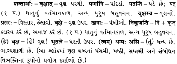 GSEB Solutions Class 8 Sanskrit Chapter 7 सुभाषितानि 12