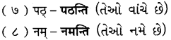 GSEB Solutions Class 8 Sanskrit Chapter 7 सुभाषितानि 18