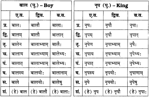 GSEB Solutions Class 8 Sanskrit Chapter 9 भाषासज्जता 11