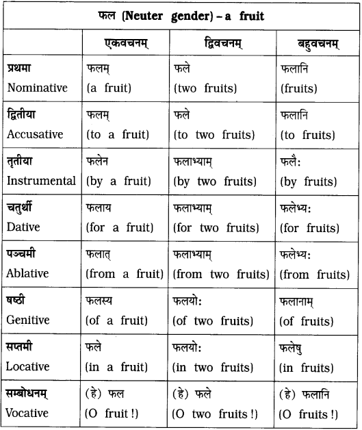 GSEB Solutions Class 8 Sanskrit Chapter 9 भाषासज्जता 12