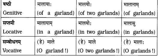 GSEB Solutions Class 8 Sanskrit Chapter 9 भाषासज्जता 15