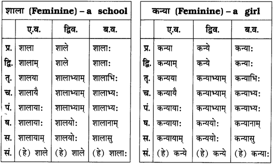 GSEB Solutions Class 8 Sanskrit Chapter 9 भाषासज्जता 16