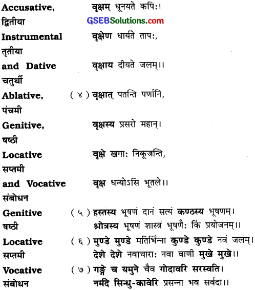 GSEB Solutions Class 8 Sanskrit Chapter 9 भाषासज्जता 21