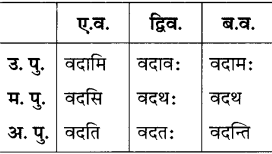 GSEB Solutions Class 8 Sanskrit Chapter 9 भाषासज्जता 25