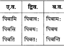 GSEB Solutions Class 8 Sanskrit Chapter 9 भाषासज्जता 26