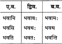 GSEB Solutions Class 8 Sanskrit Chapter 9 भाषासज्जता 28