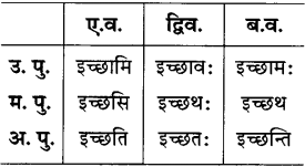 GSEB Solutions Class 8 Sanskrit Chapter 9 भाषासज्जता 37